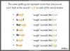 Words Containing the Letter String 'ough' - Years 5 and 6 Teaching Resources (slide 5/25)
